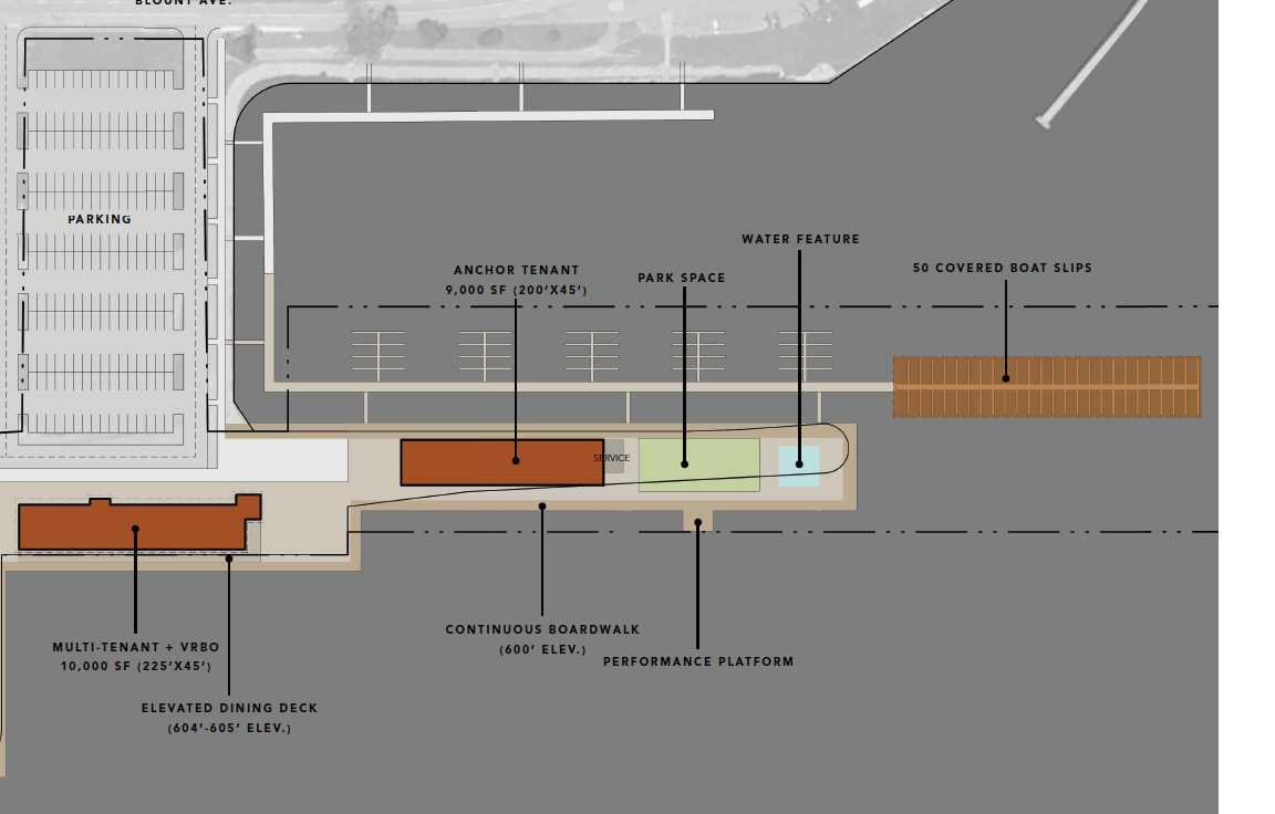 The Harbor Layout